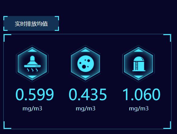 餐飲油煙凈化改造項目開始了！