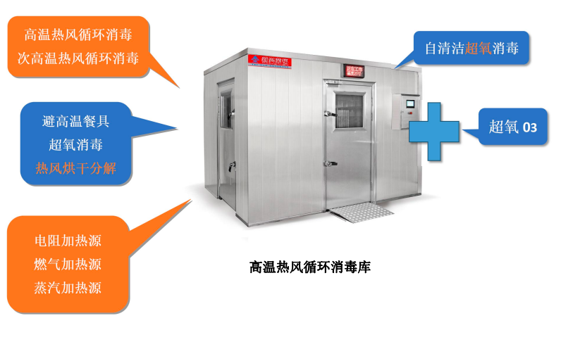 高溫熱風+低溫超氧雙重消毒，新興榮福消毒庫為餐飲企業(yè)提供全面高效消毒方案